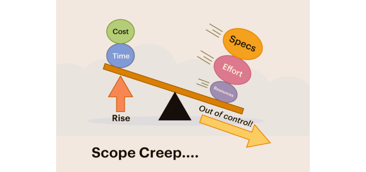 Scope Creep